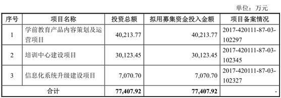 年營收5.29億,凈利潤1.22億,新三板掛牌企業億童文教轉投A股