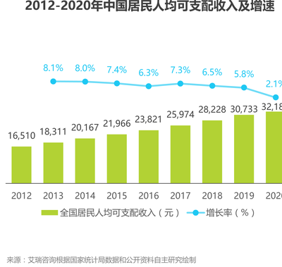 產品分析 | 猿輔導--在線教育獨角獸之路