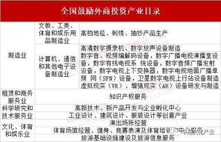 我國將擴大鼓勵外商投資的范圍,推出第六批重大外資項目