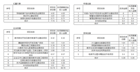 “帶病的”教育股IPO:8家待審,過會幾成