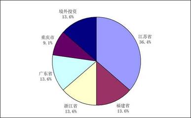 2023年上半年中國文教用品行業上市龍頭企業投資動態監測及分析報告