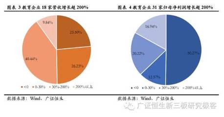 新三板教育行業2016年中報明星榜TOP15-搜狐財經